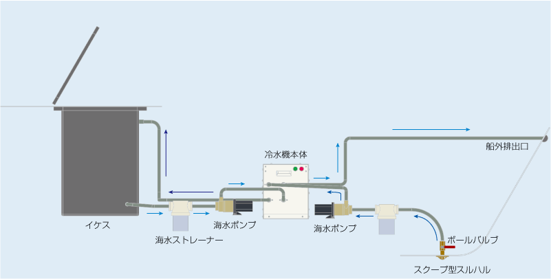 冷水器配管図