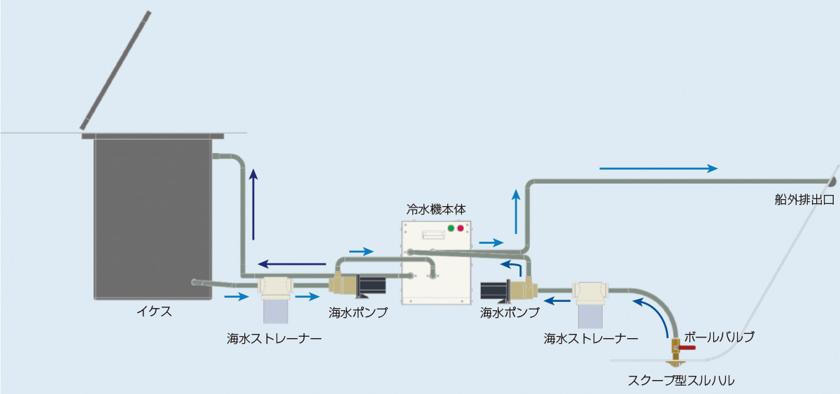 冷水機配管図