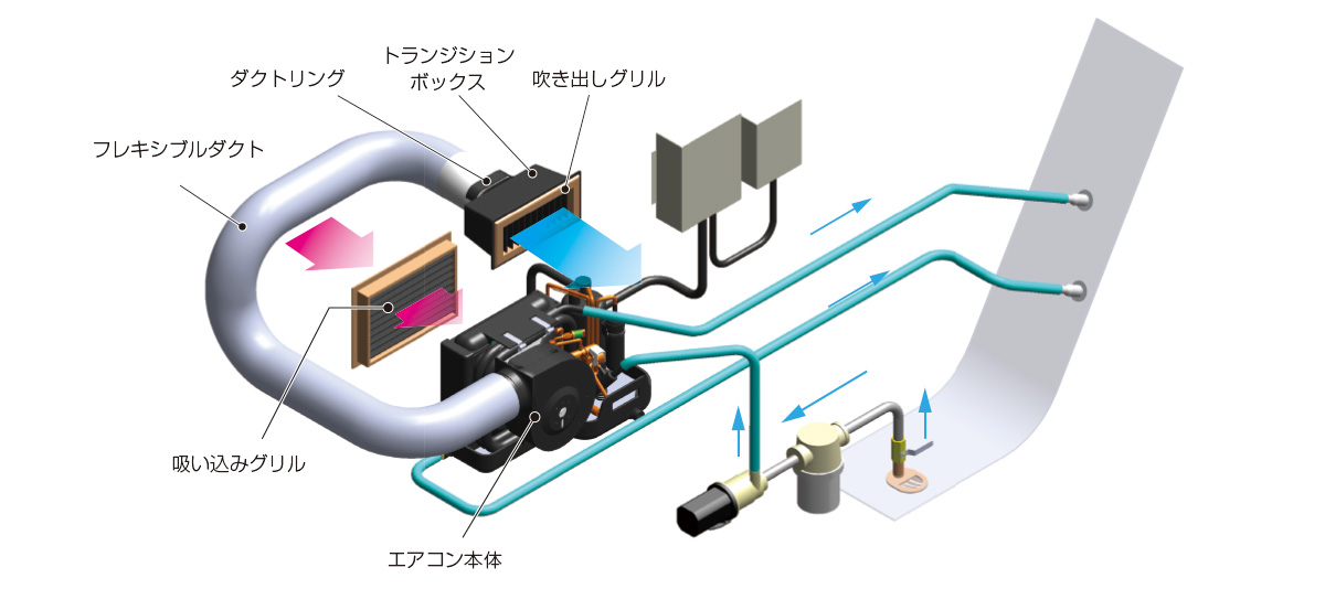 マリンエアコンアクセサリ（空調関連配管部品）