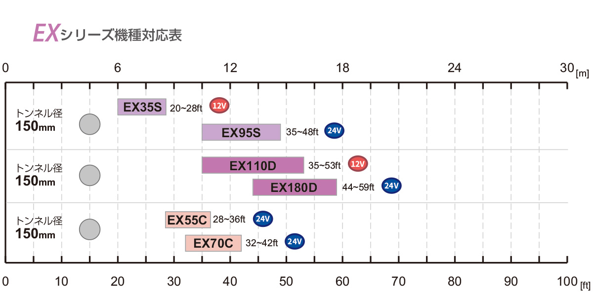 スラスターEXシリーズ機種対応表