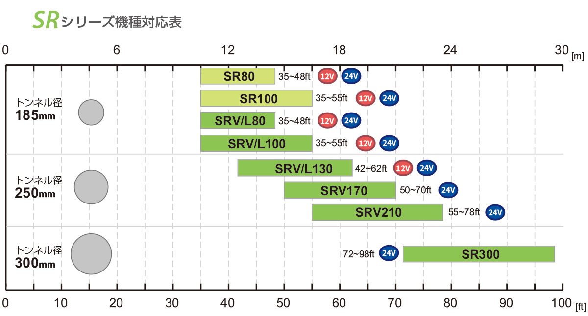 スラスターSRシリーズ機種対応表