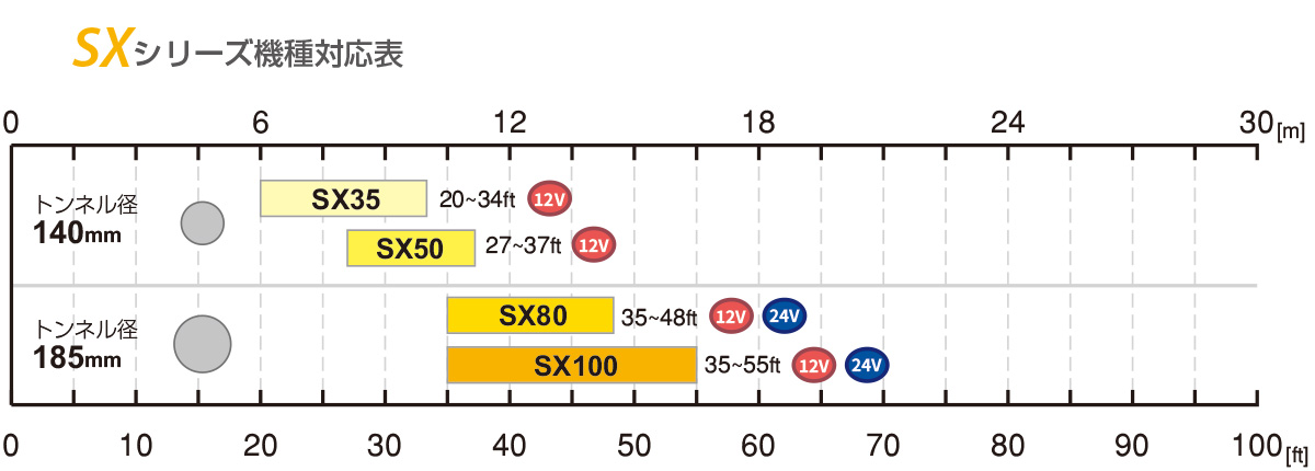 スラスターSXシリーズ機種対応表