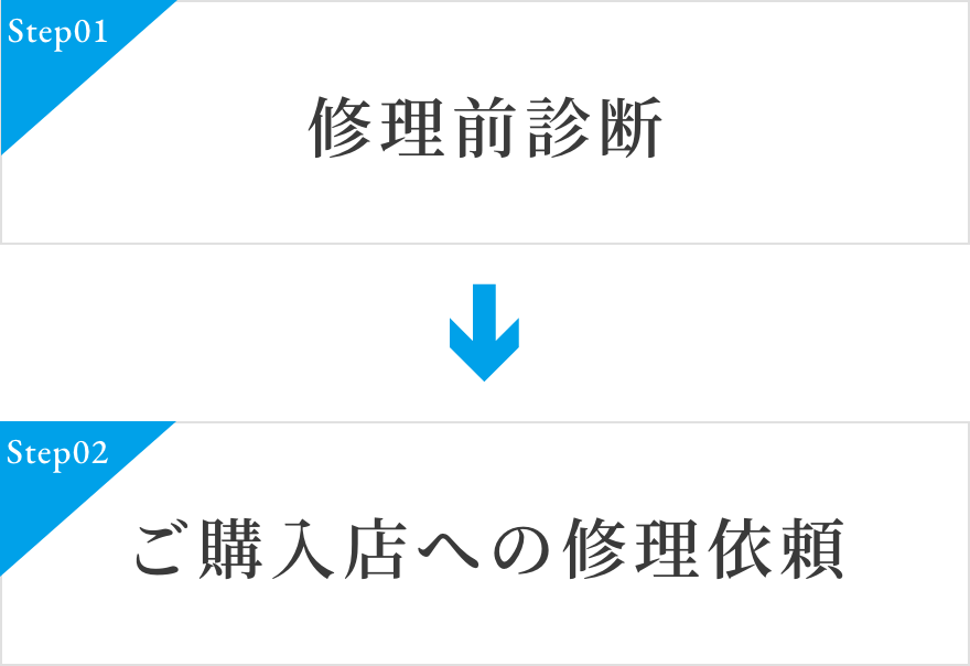 修理までの流れ